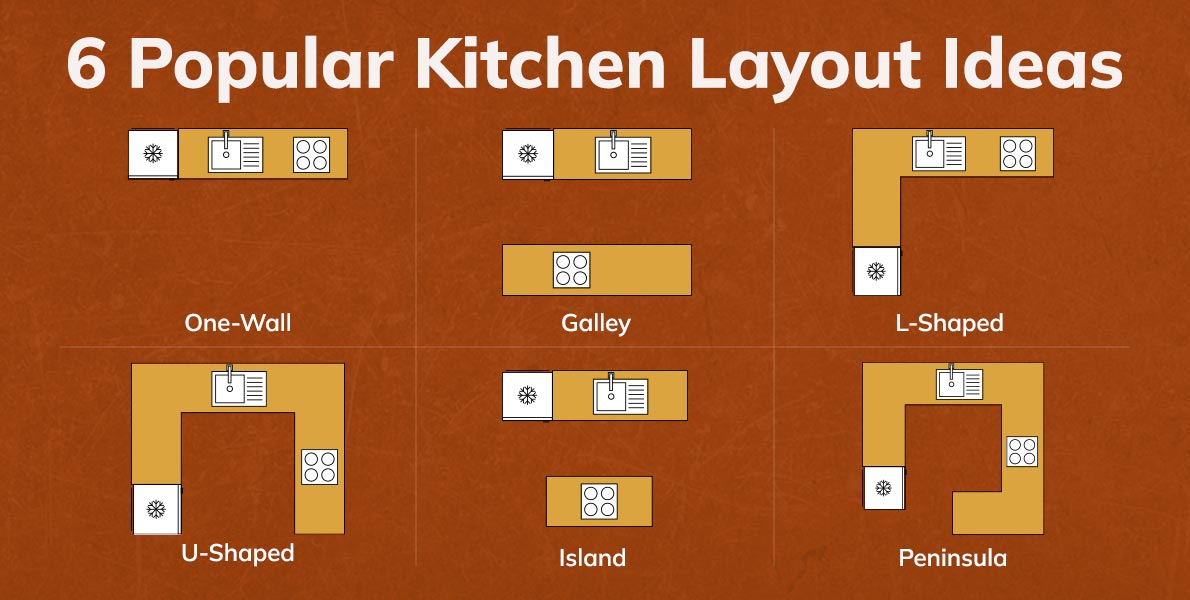 6 popular types of kitchen layouts
